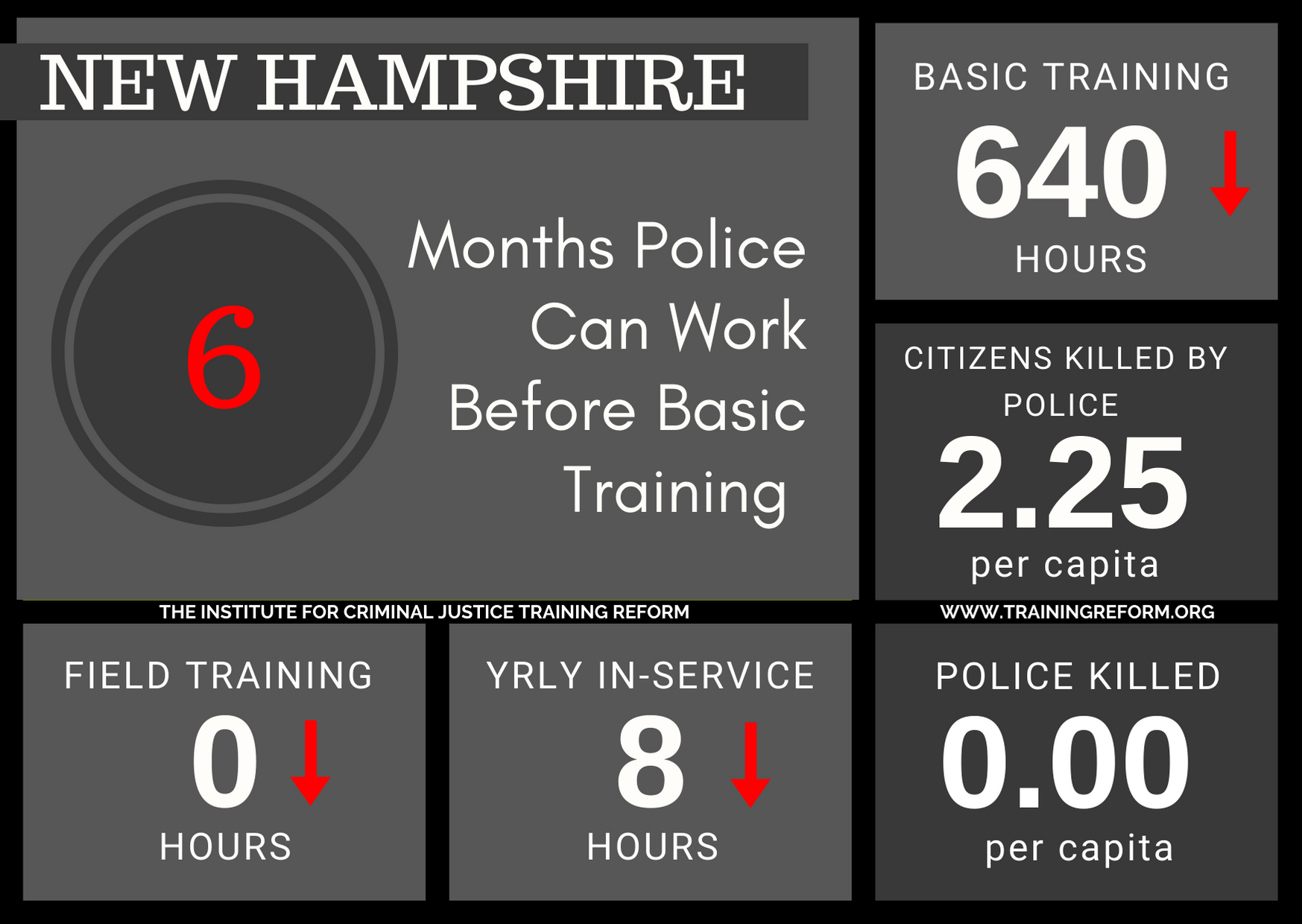 New Hampshire Basic Police Training Requirements.png