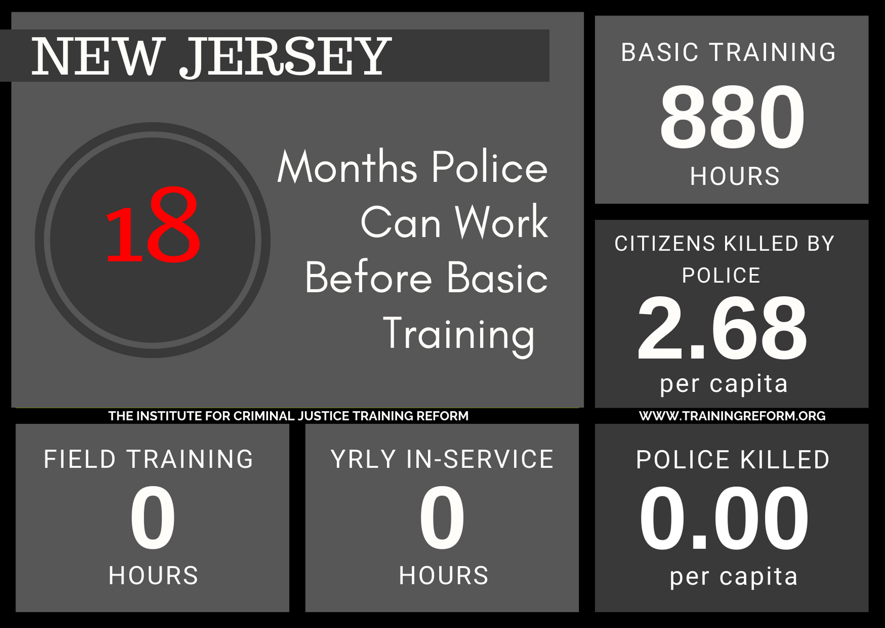 New Jersey Basic Police Training Requirements.png