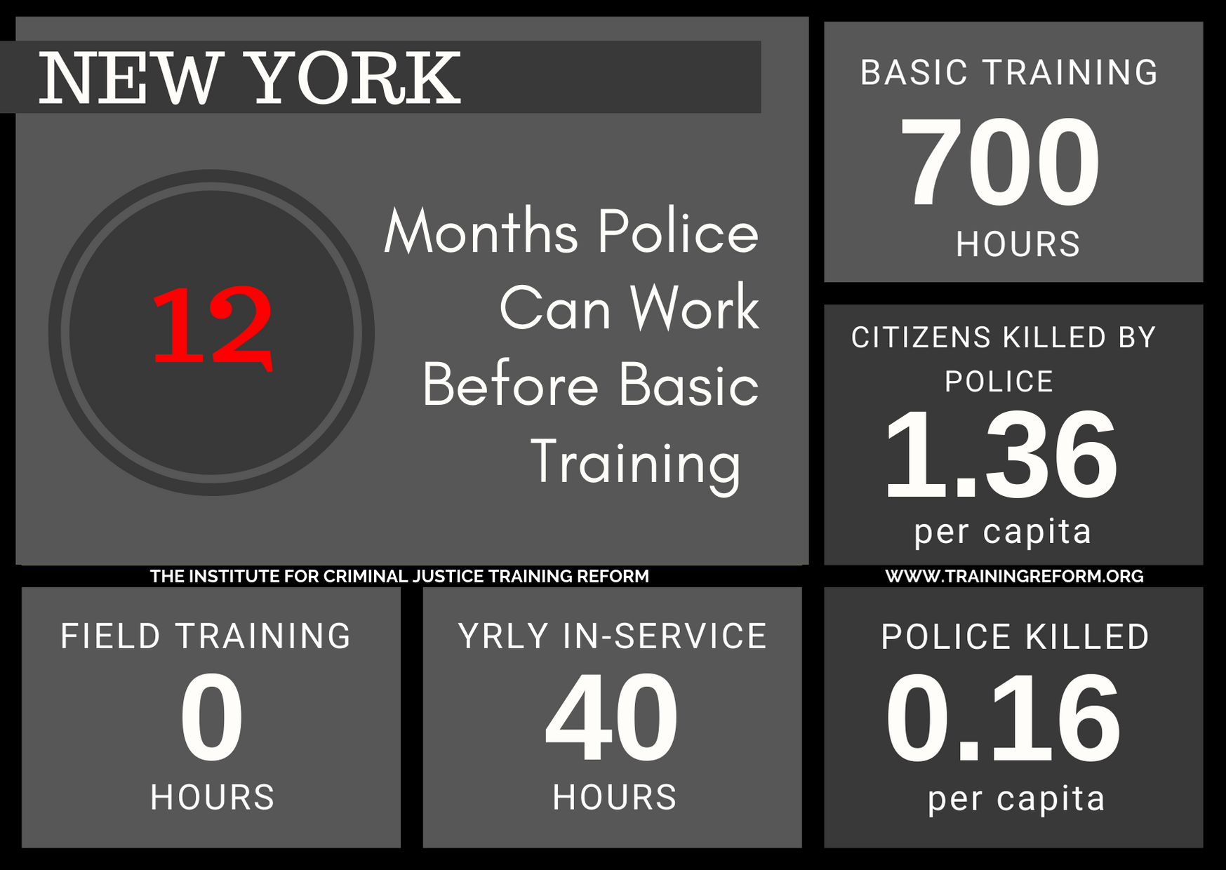 State Law Enforcement Training Requirements The Institute For