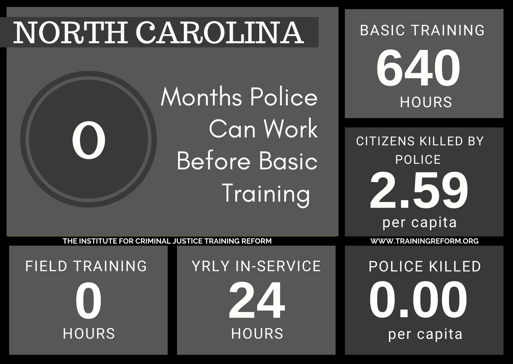 North Carolina Basic Police Training Requirements.png
