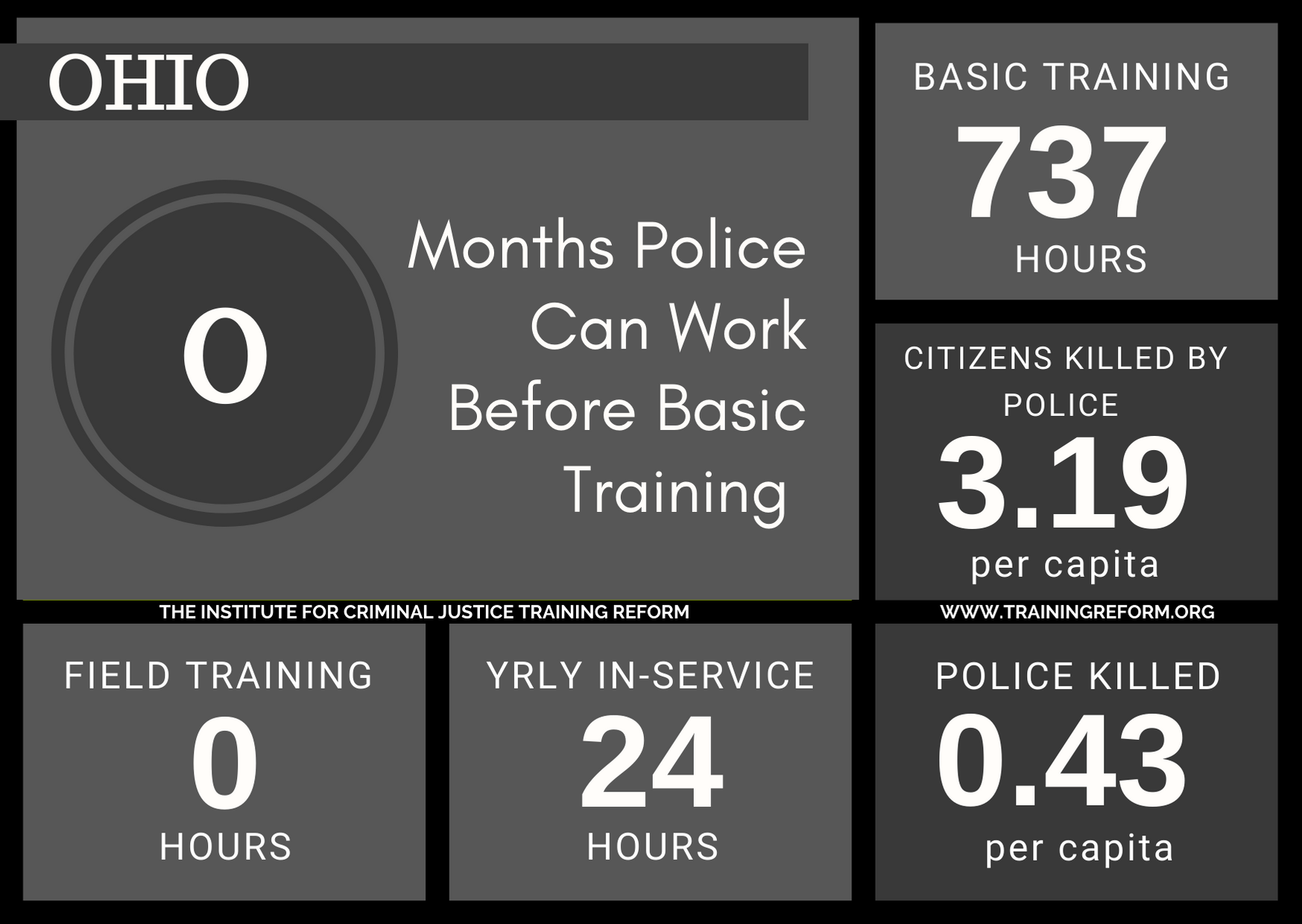 Ohio Basic Police Training Requirements.png