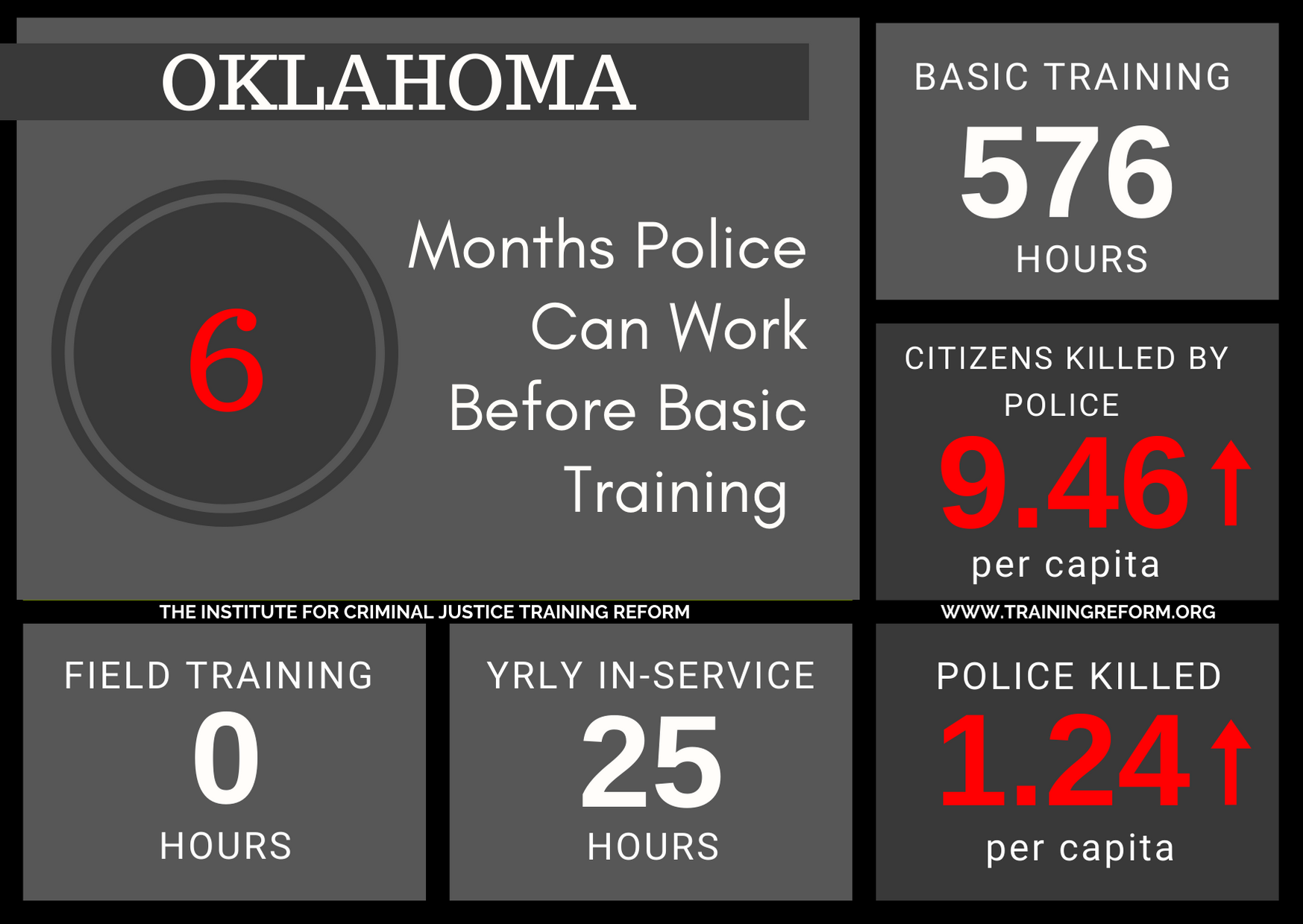 Oklahoma Basic Police Training Requirements.png