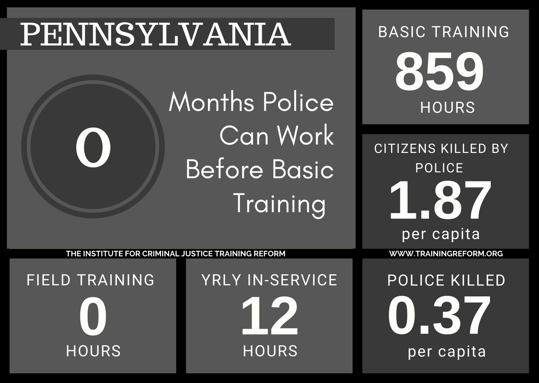 Pennsylvania Basic Police Training Requirements.png