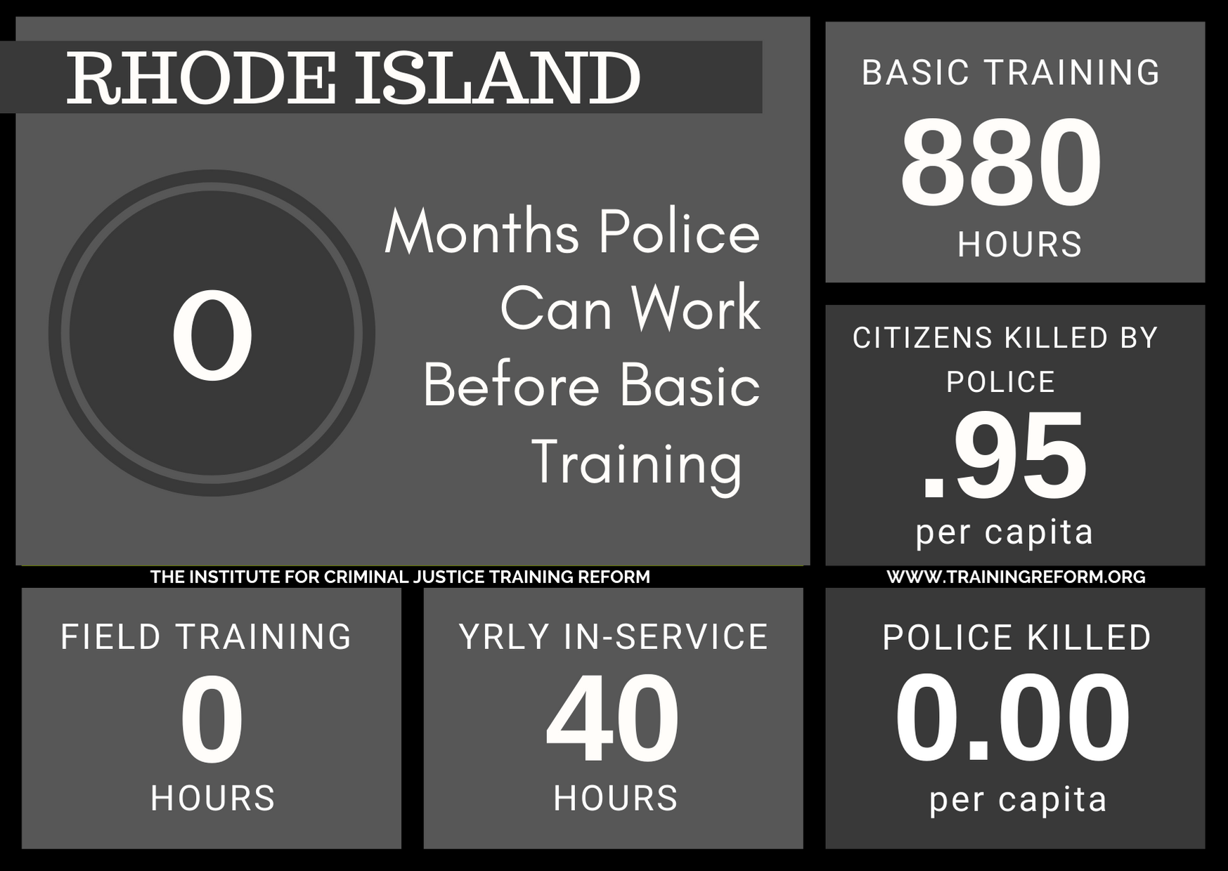 Rhode Island Basic Police Training Requirements.png