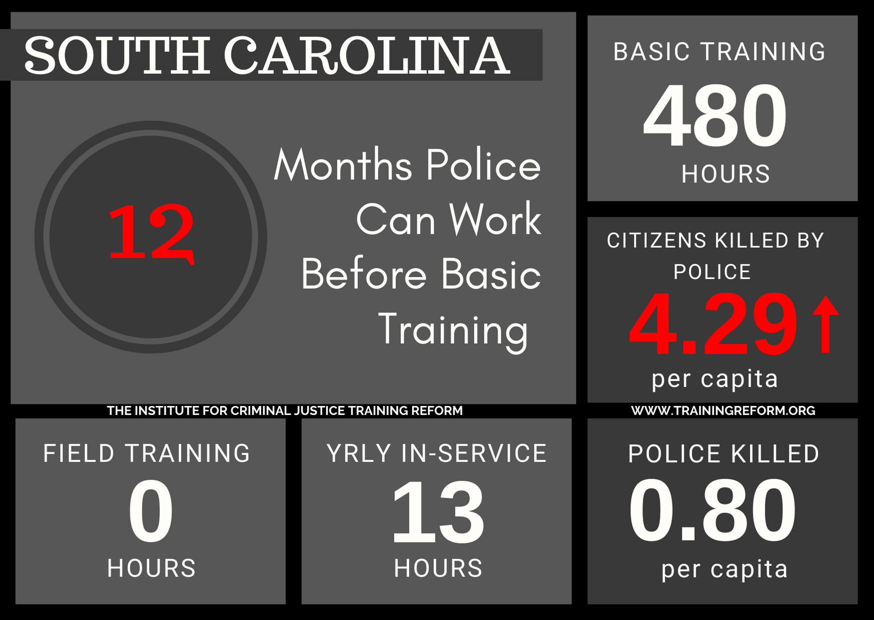 South Carolina Basic Police Training Requirements.png
