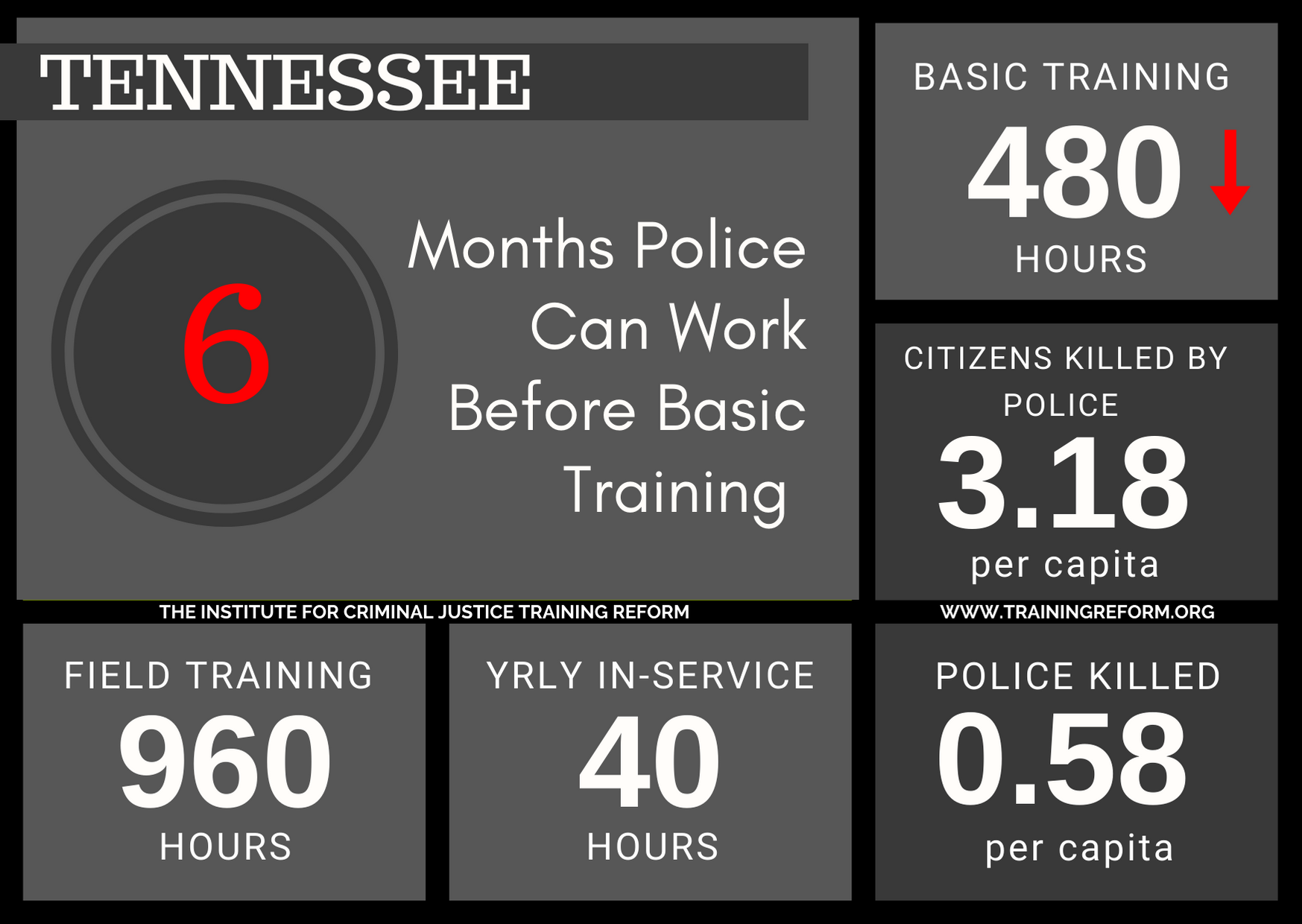 Tennessee Basic Police Training Requirements.png