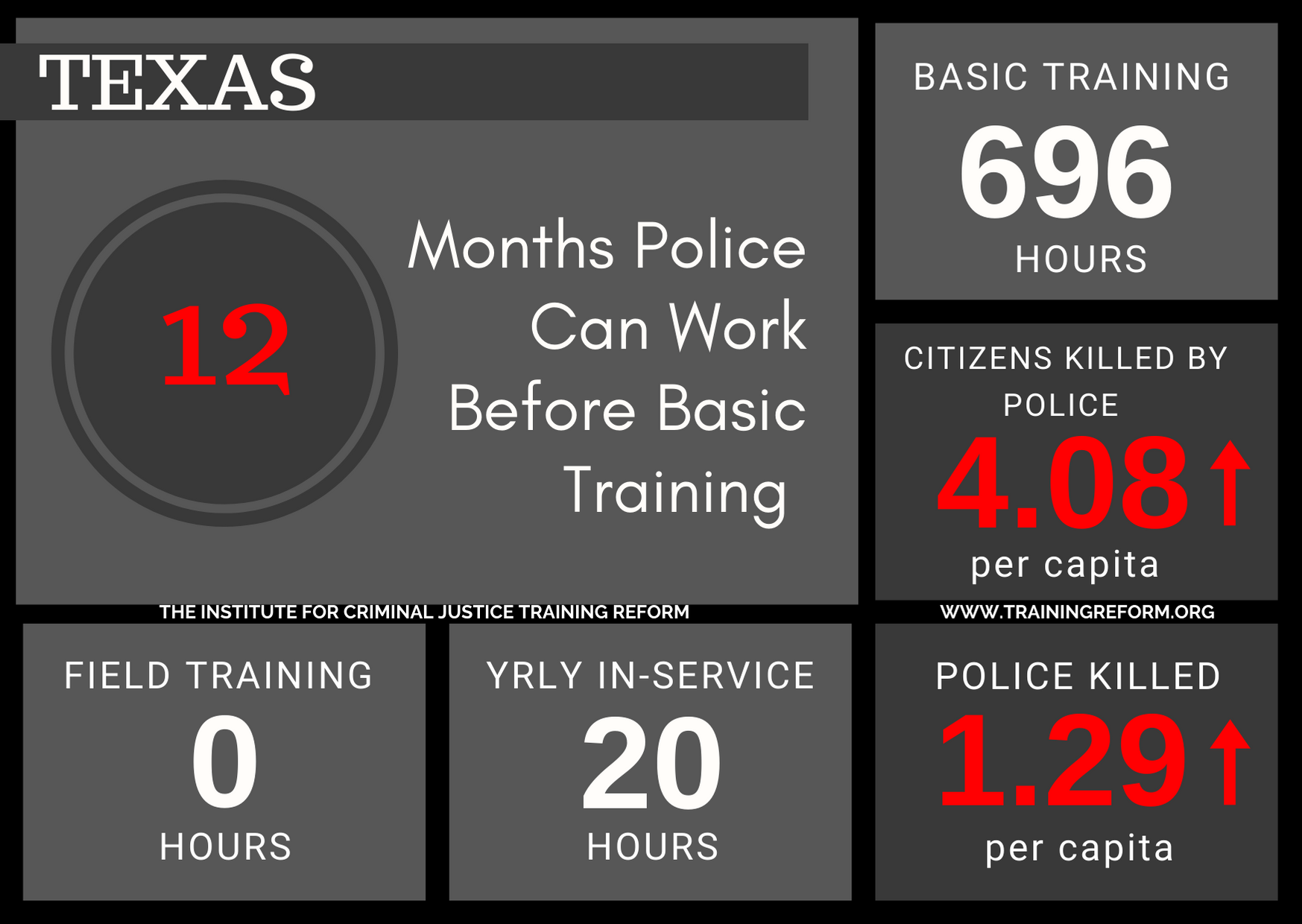 Texas Basic Police Training Requirements.png
