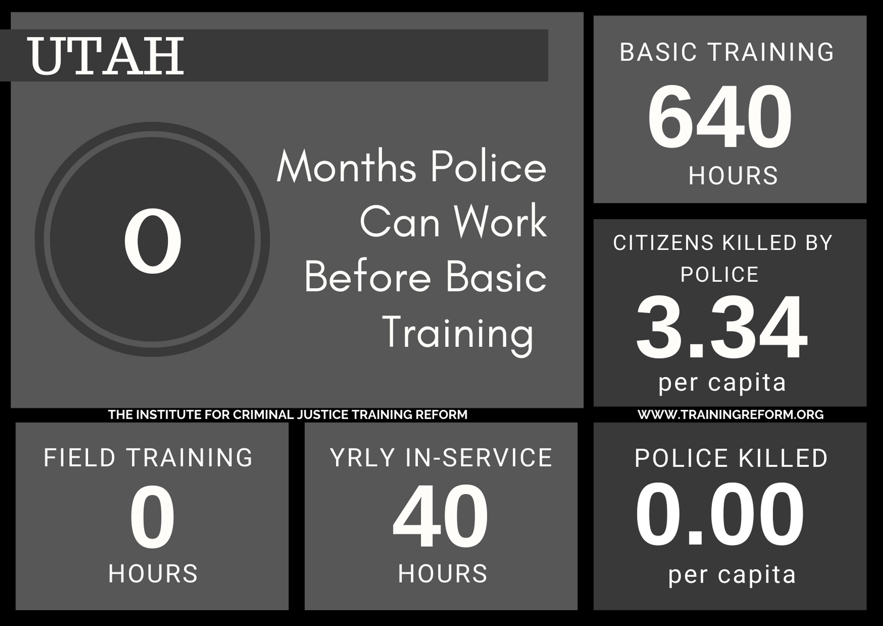 Utah Basic Police Training Requirements.png