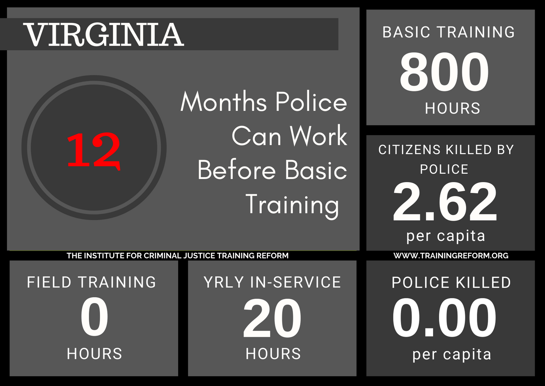 Virgina Basic Police Training Requirements.png