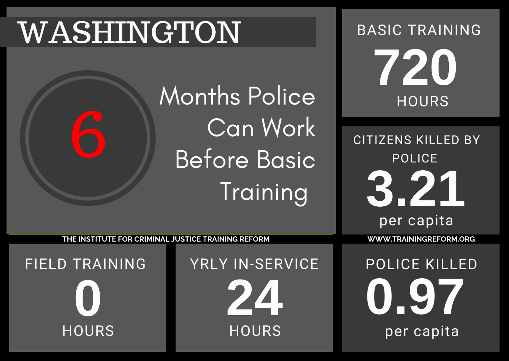 Washington Basic Police Training Requirements.png