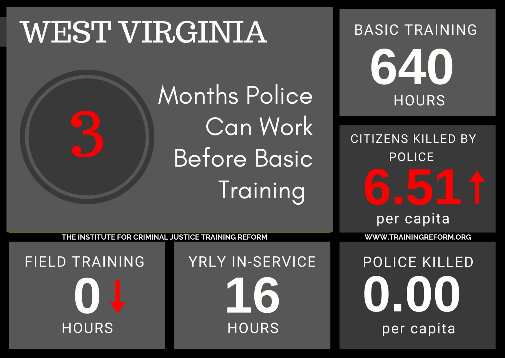 West Virgina Basic Police Training Requirements.png