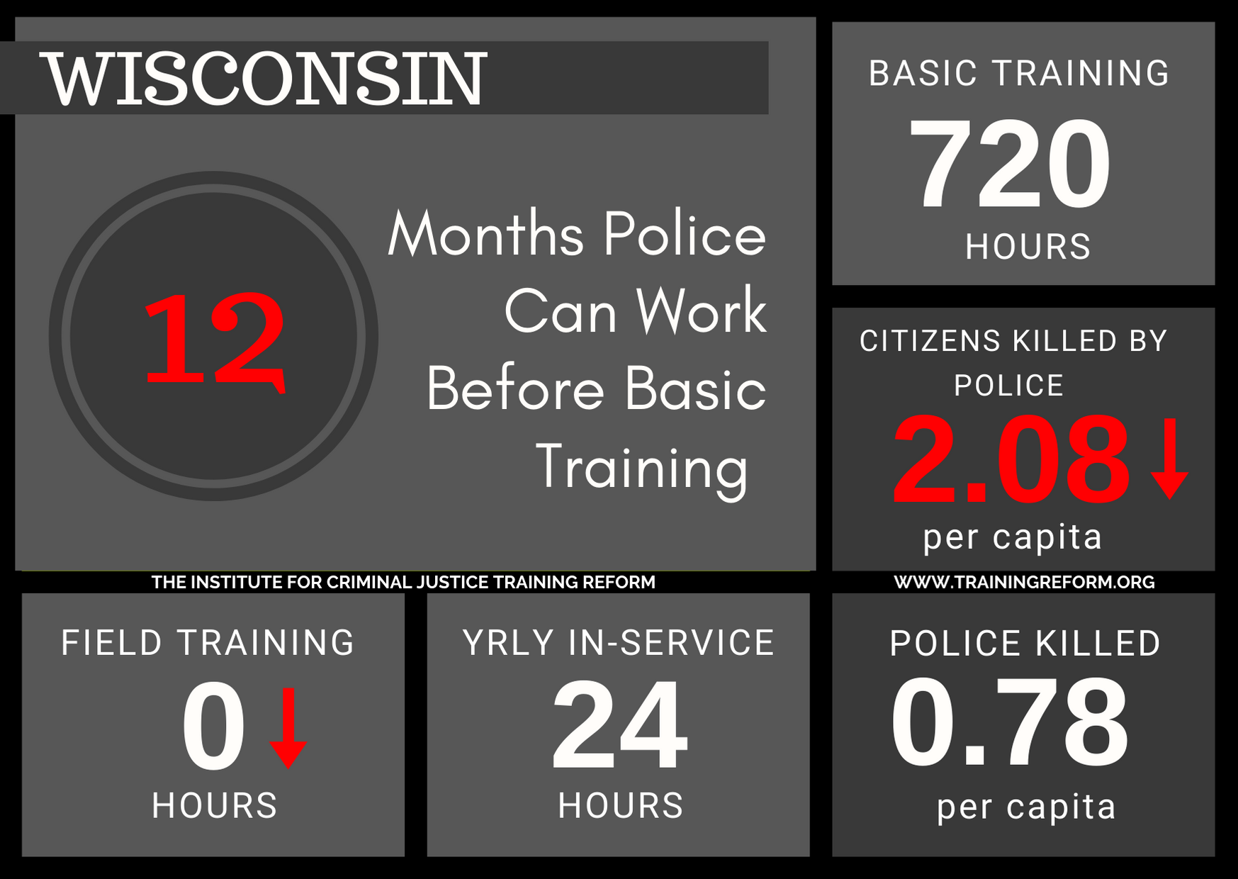 Wisconsin Basic Police Training Requirements.png