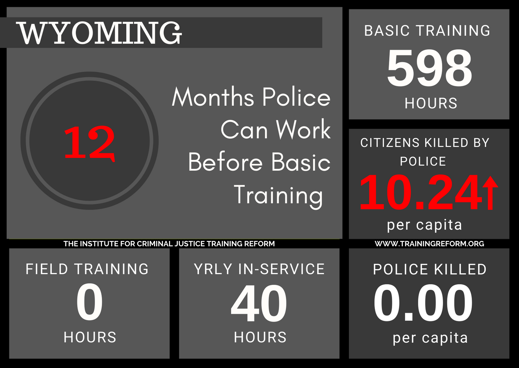 Wyoming Basic Police Training Requirements.png