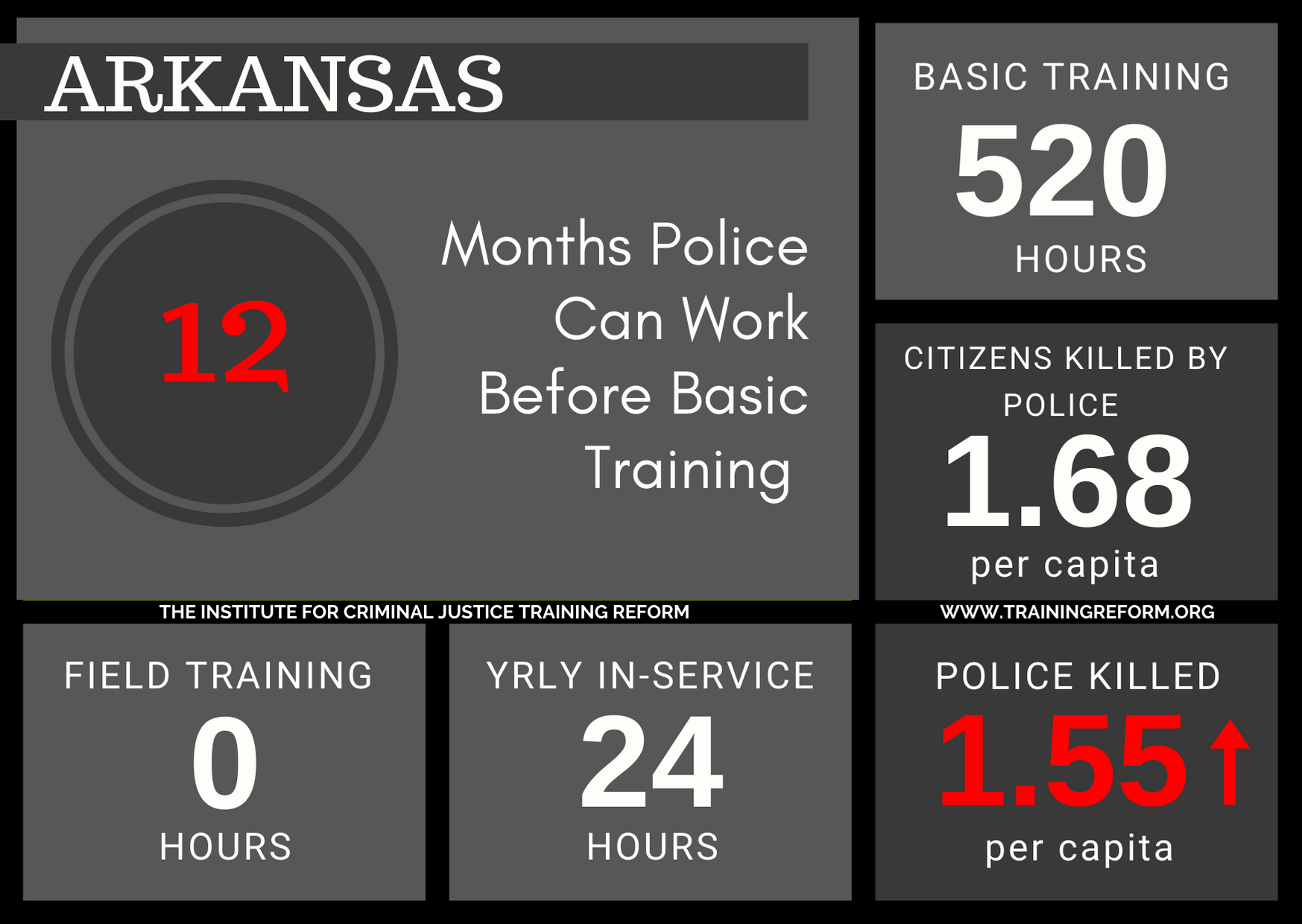 Arkansas Basic Police Training Requirements.png