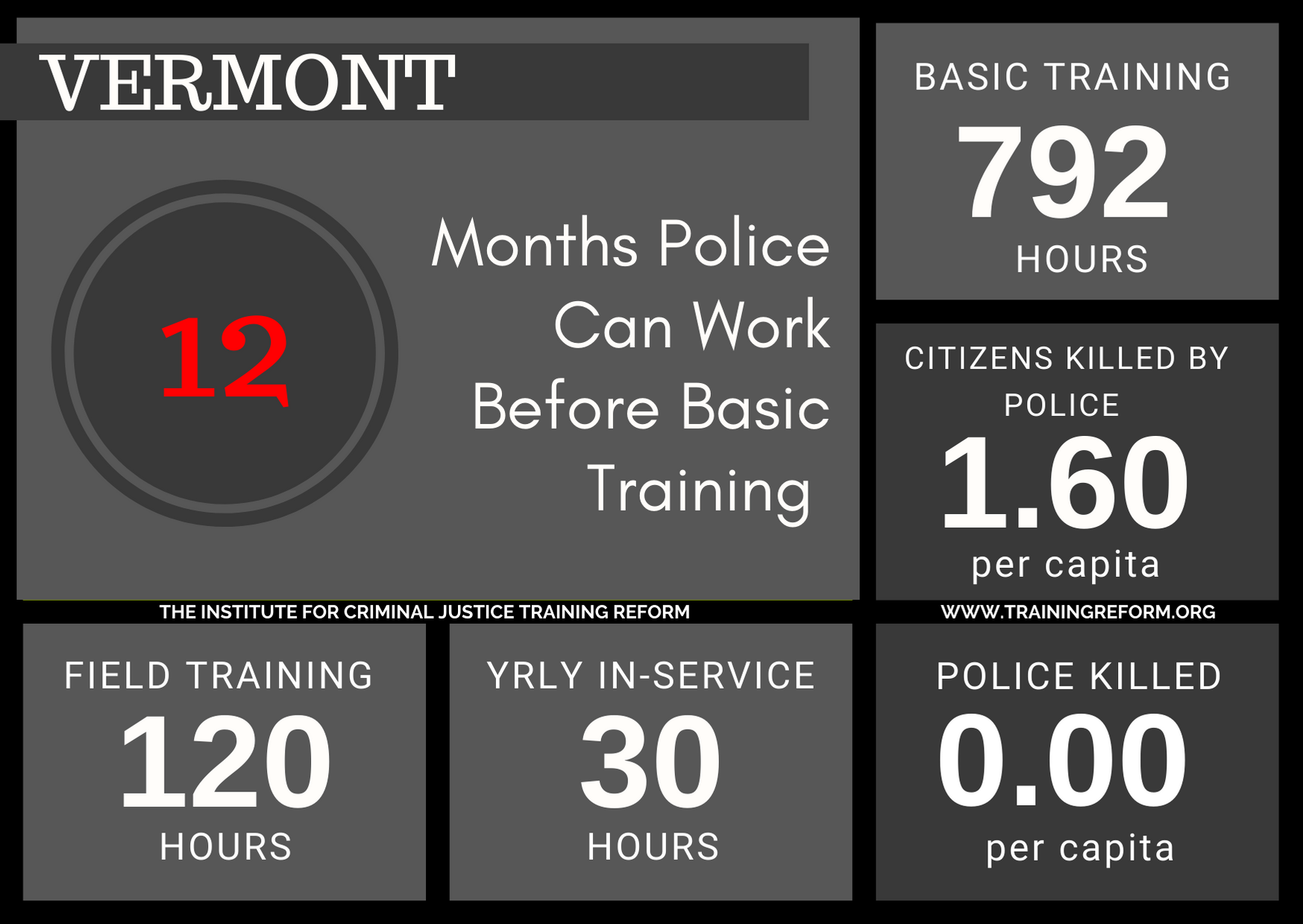Vermont Basic Police Training.png