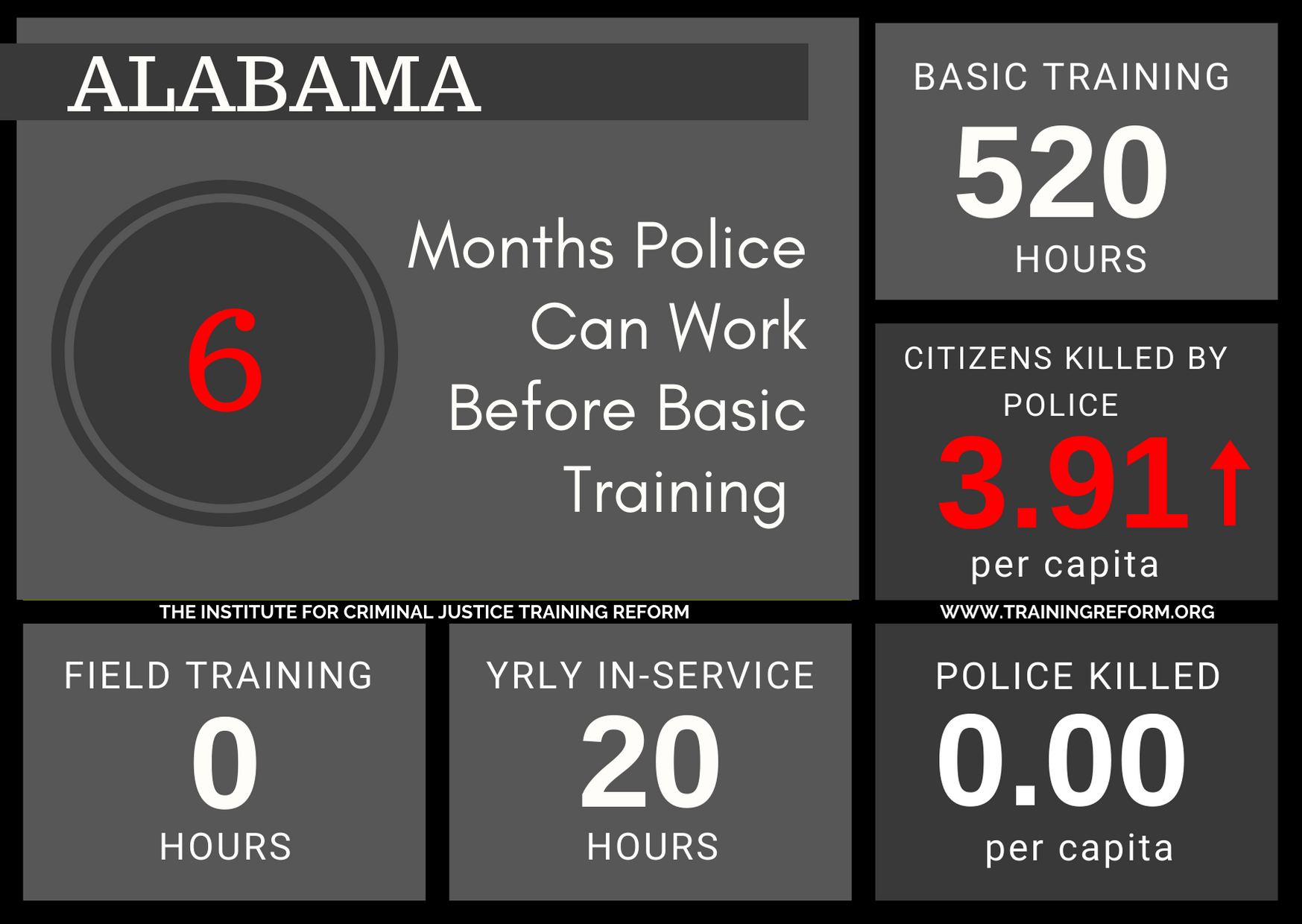 Alabama Basic Police Training Requirements.png