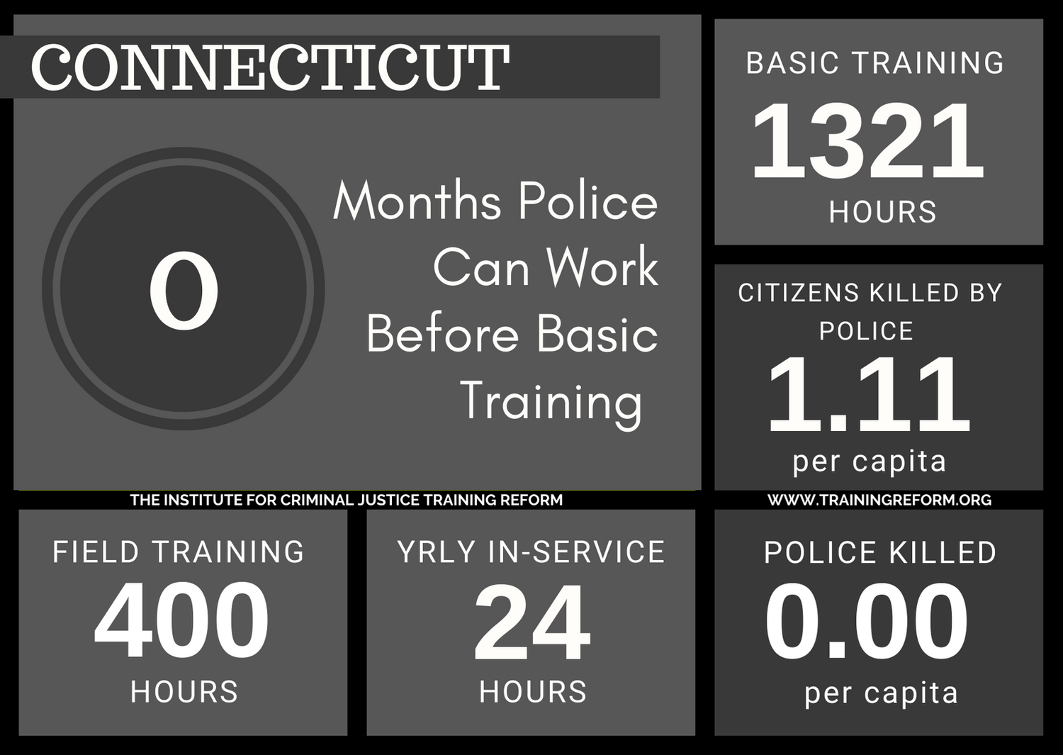 State Law Enforcement Training Requirements — The Institute for ...