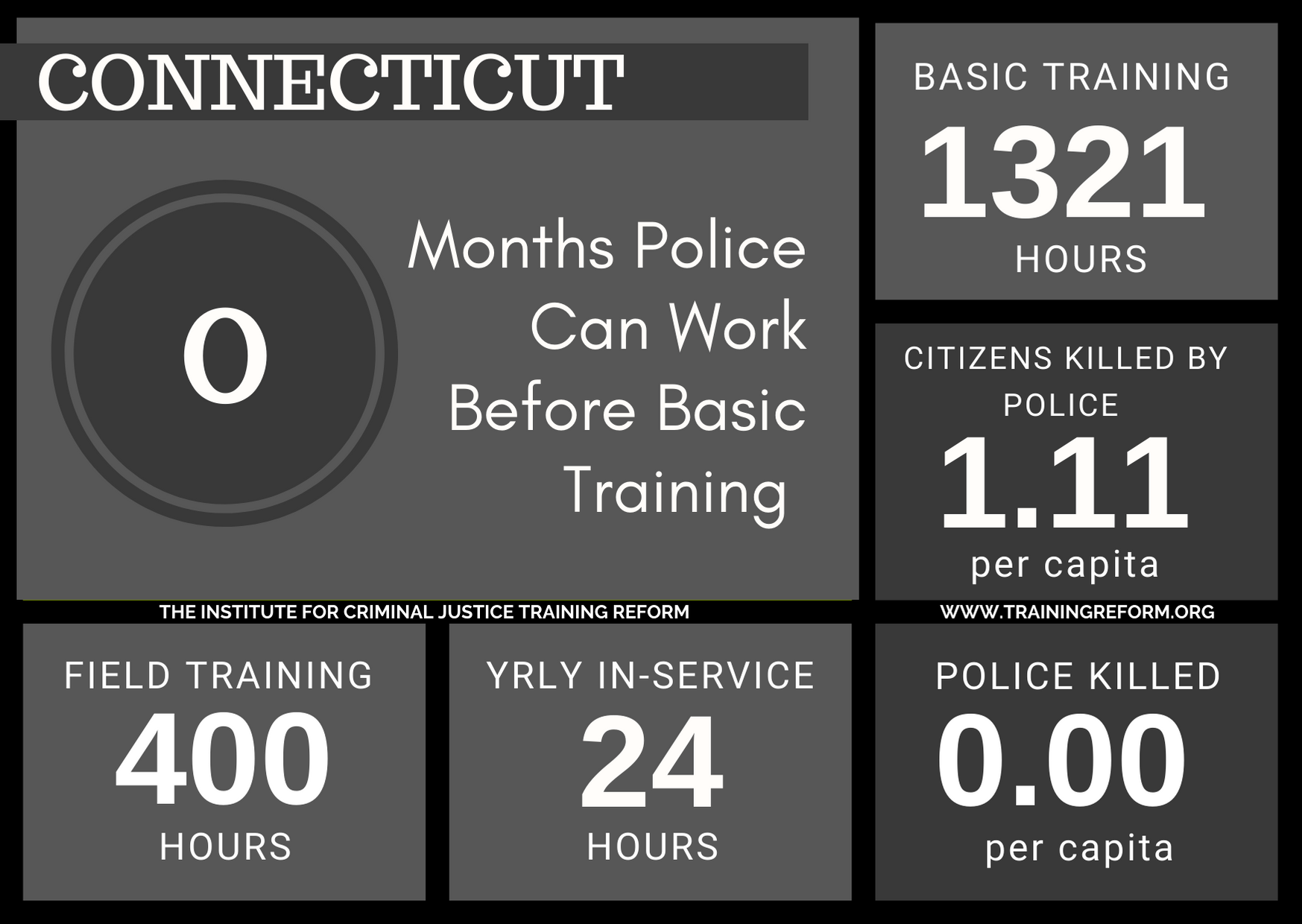 Connecticut Basic Police Training Requirements.png