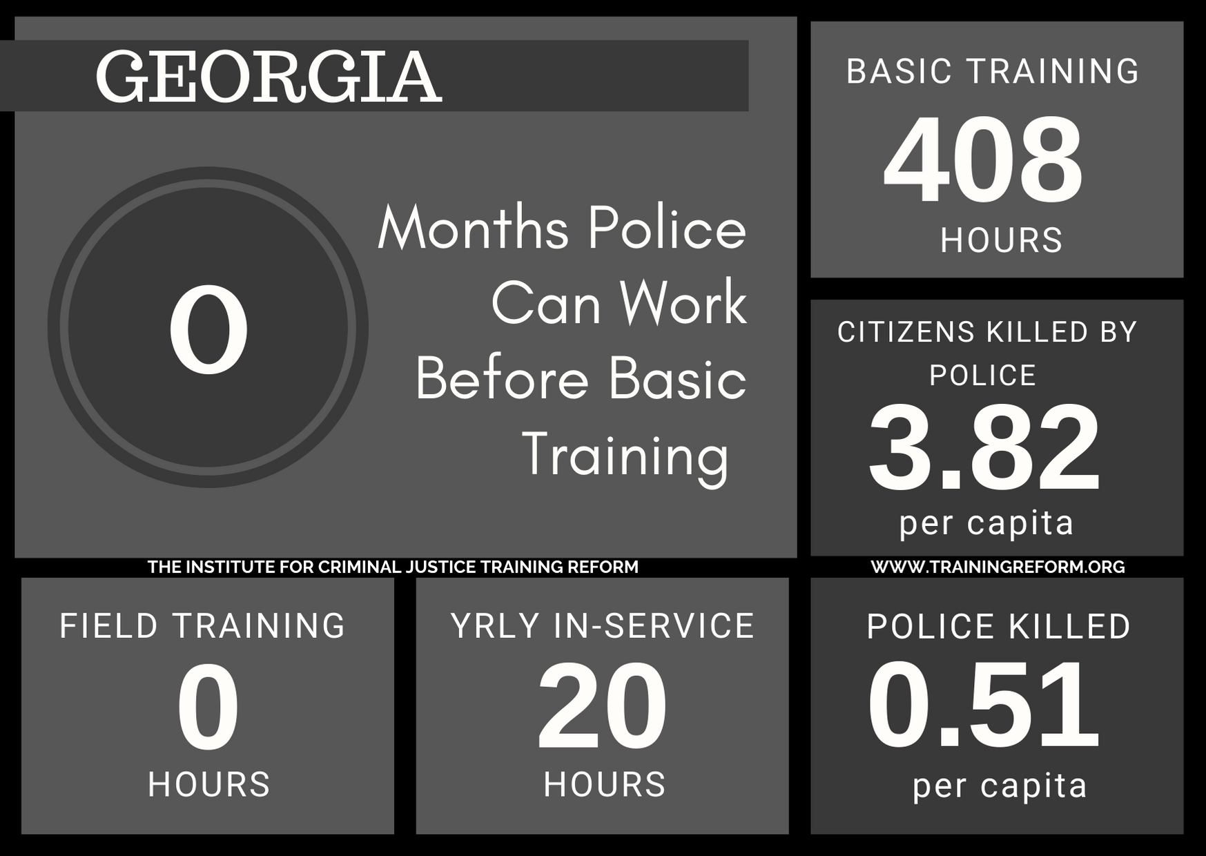 Georgia Basic Police Training Requirements.png