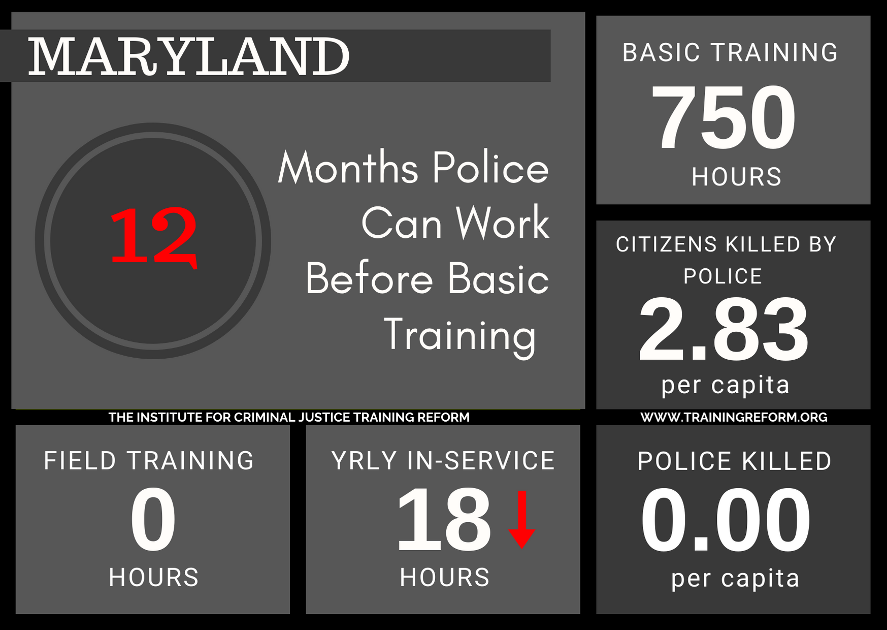 Maryland Basic Police Training Requirements.png
