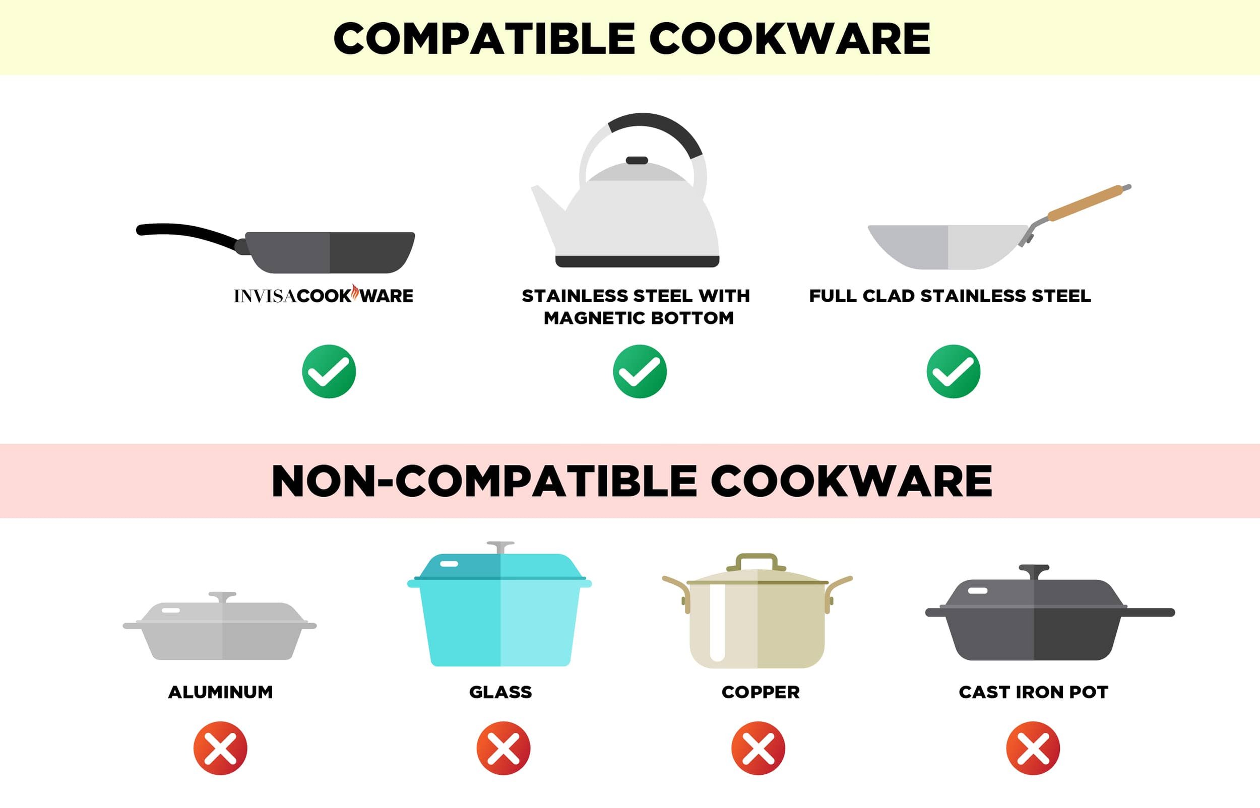 Cookware for Invisacook