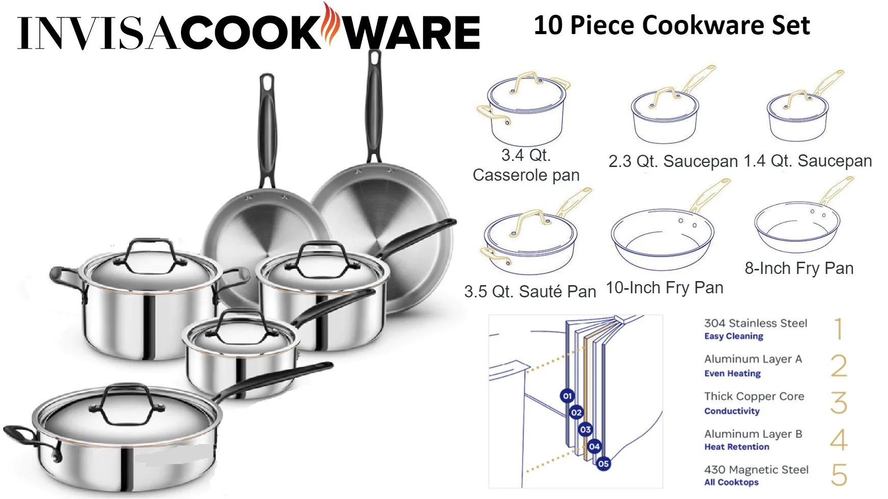 New Invisacookware 5-Layer Copper Core Cookware Set