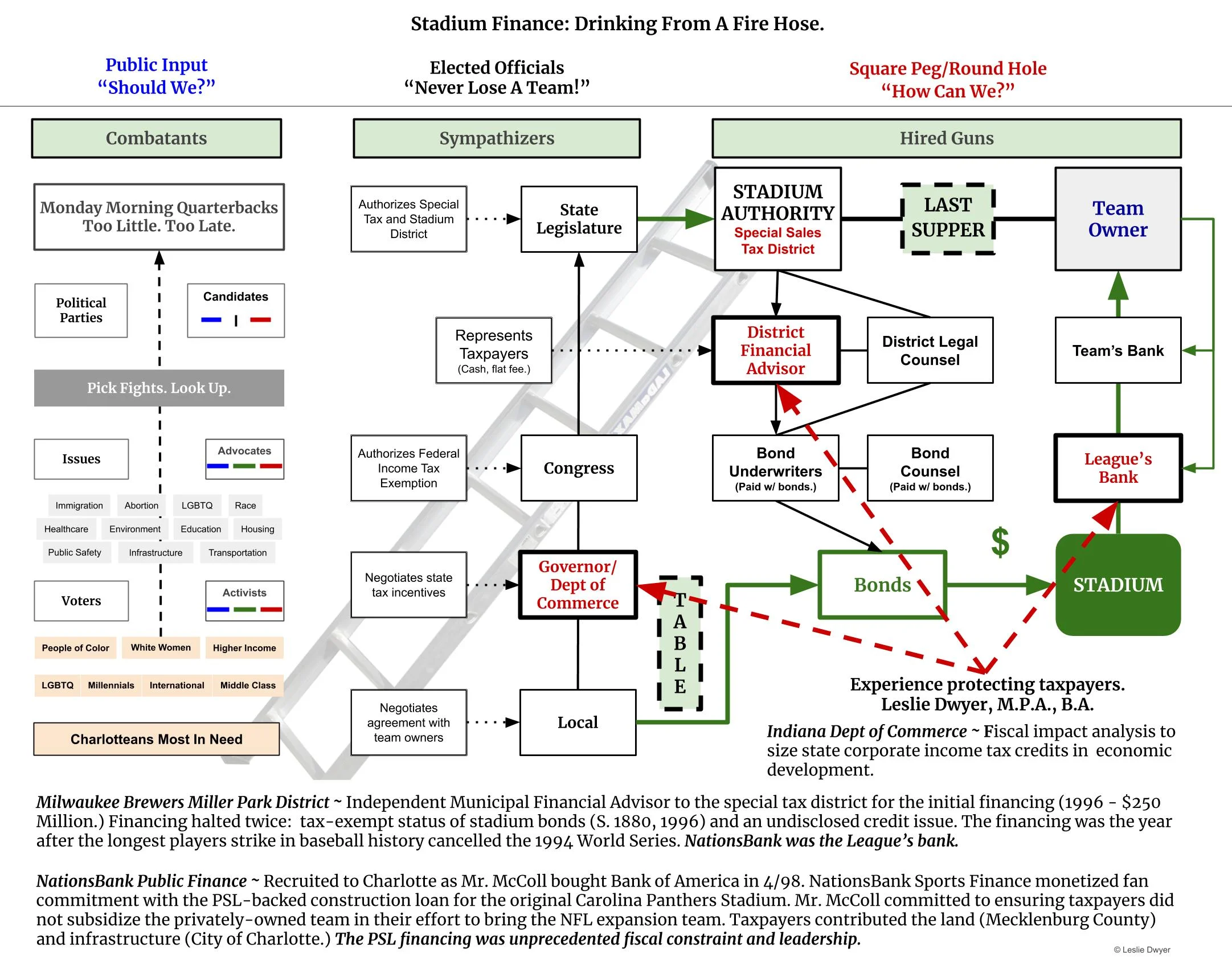 LD c My Roles MLB and Pub Fin.jpg