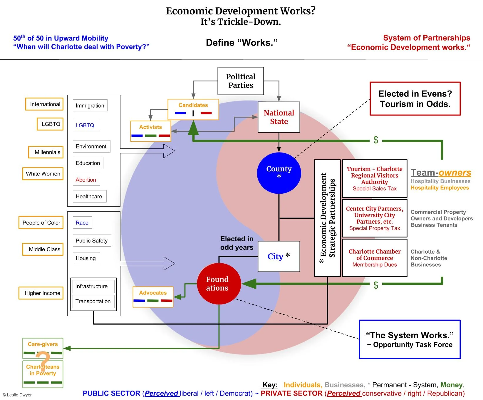 E Econ Dev Works Define Works.jpg