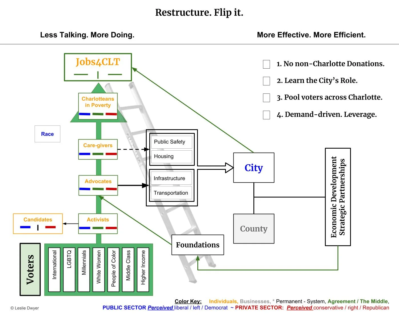 I Restructure. Flip it..jpg