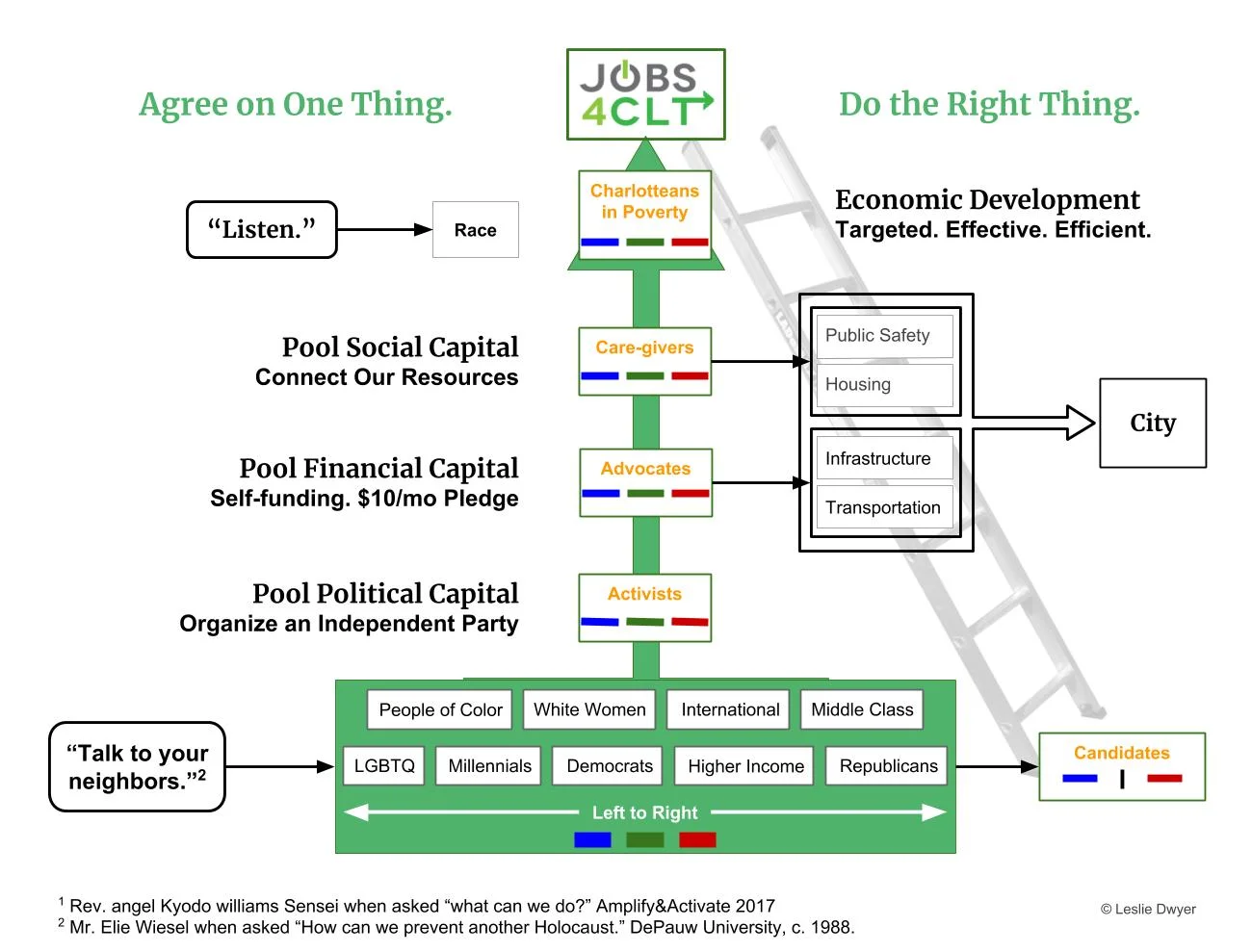 J Agree with Jobs4CLT.jpg