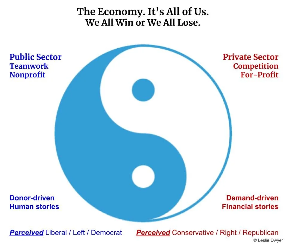 Yin Yang Economy Panthers.jpg