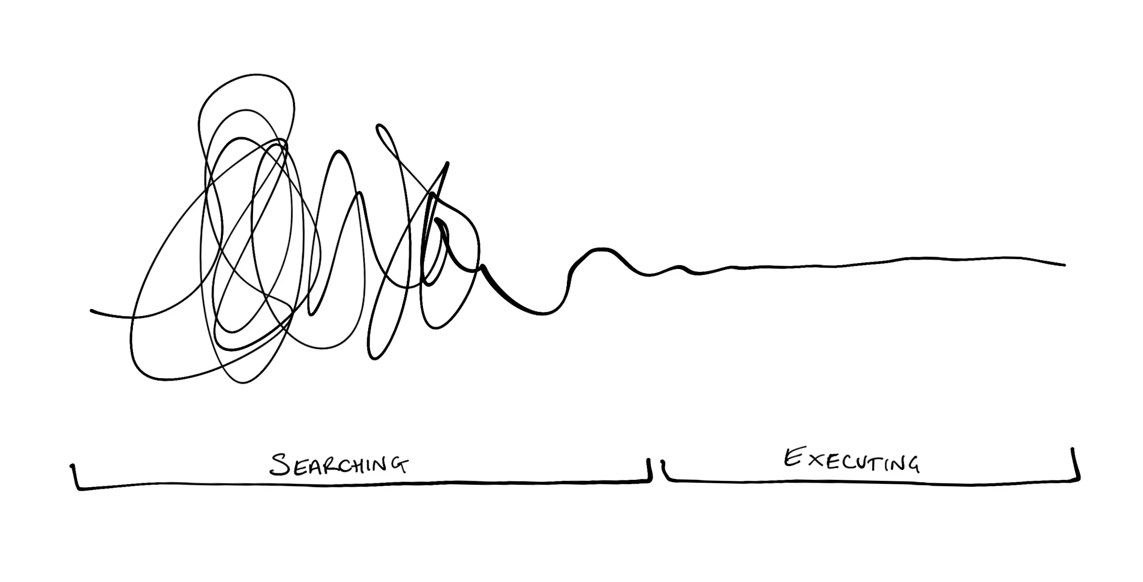 searching-executing.jpg