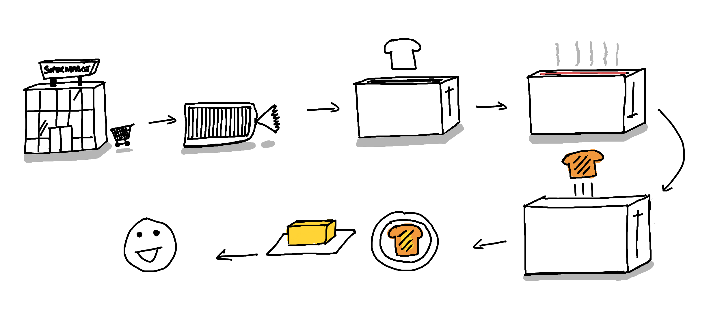 make-toast.jpg