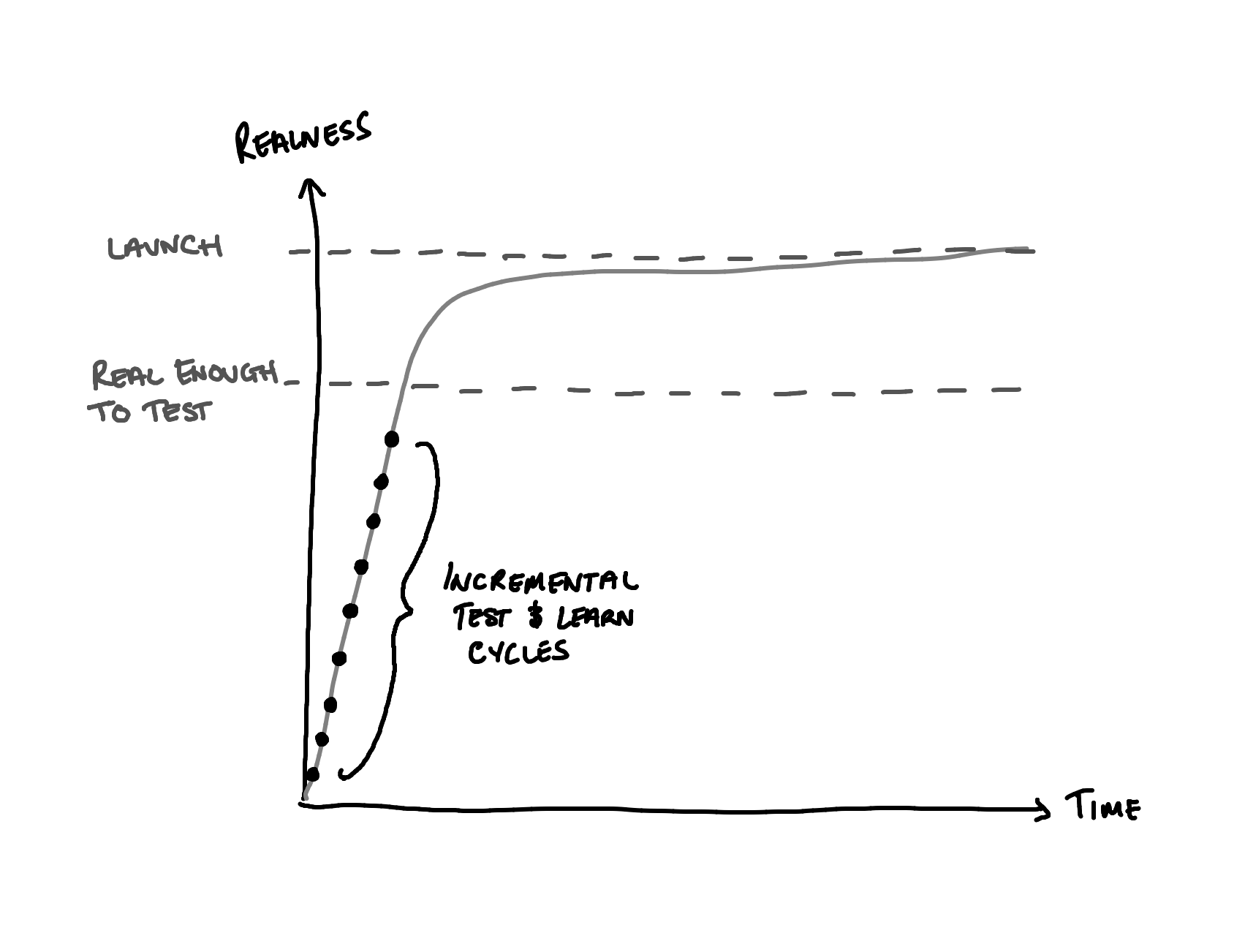 goldilocks-prototype.jpg