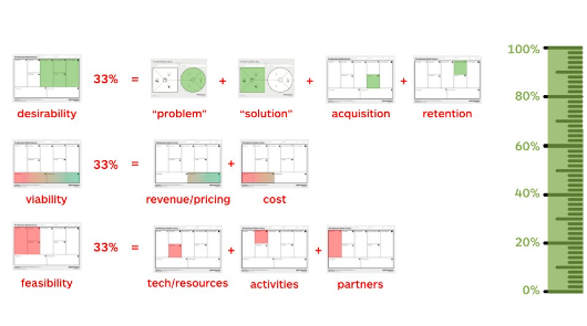 strategyzer-sum.png