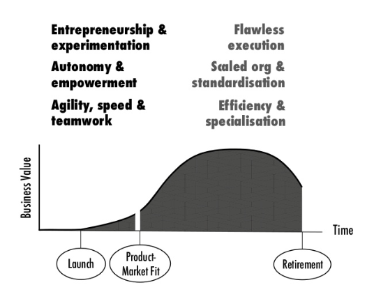 rpichler-stagesofmaturity.png