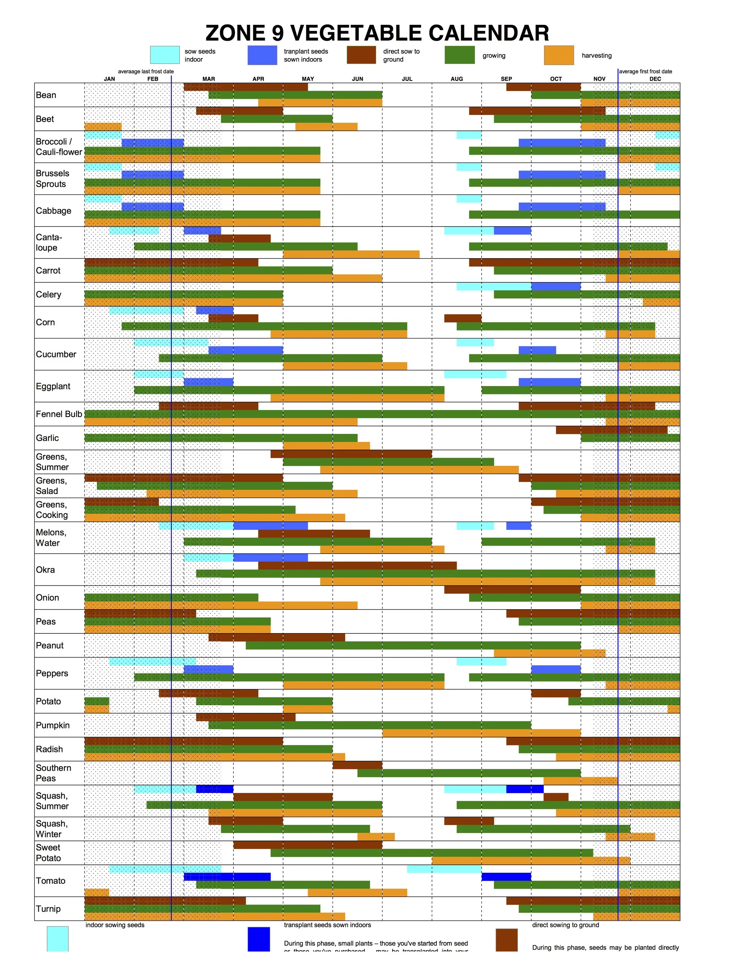 Harvest_Calendar_Zone_9_11.jpg