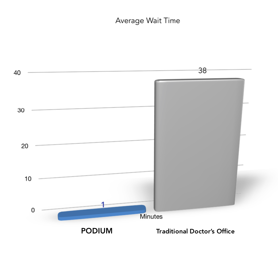 wait time.png