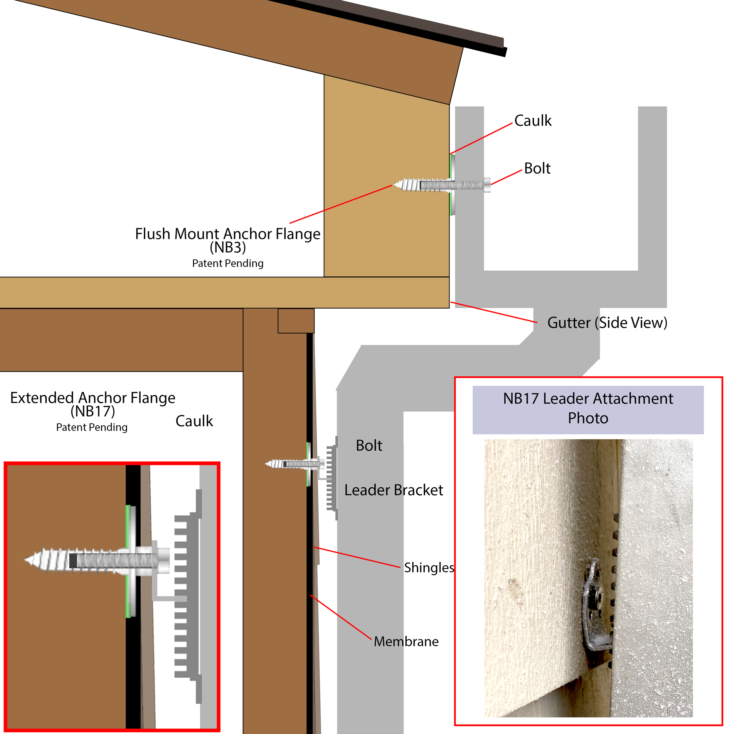 Gutter & Leader Application Nill Building Solutions