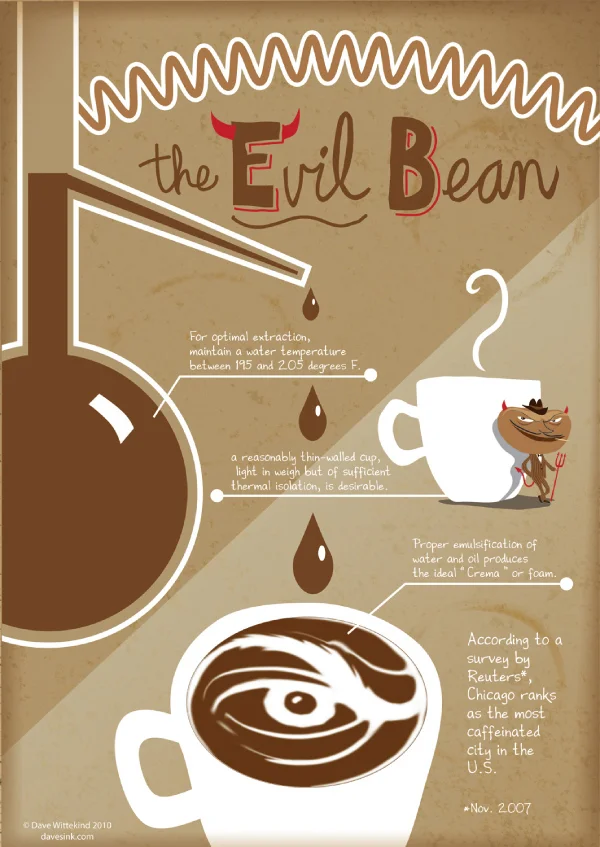 EvilBean1.jpg
