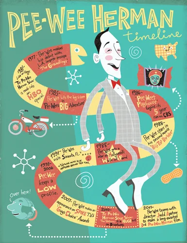a Pee-wee Herman timeline