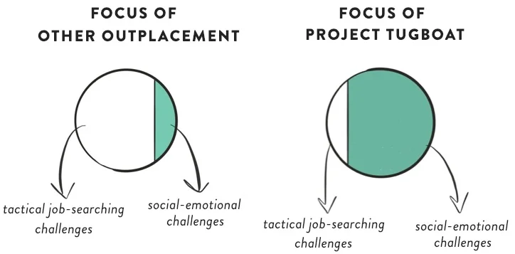 focus of project tugboat.jpg