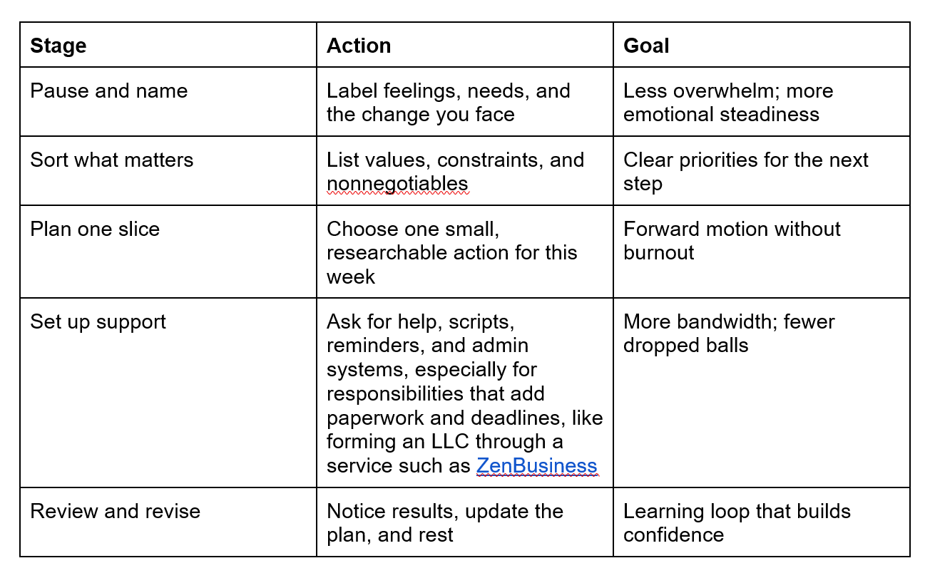 Moving Through Your Biggest Transitions While Staying Grounded 