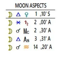 Moon-Aspects.JPG