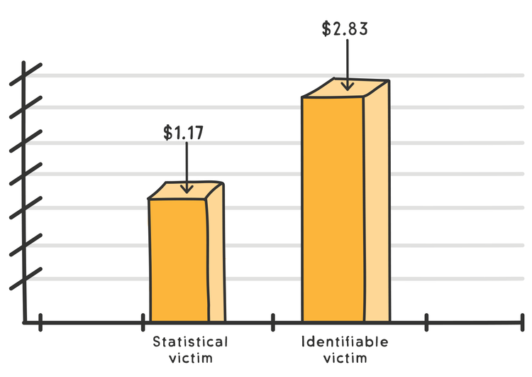 indentifiable-victim-effect-01.png