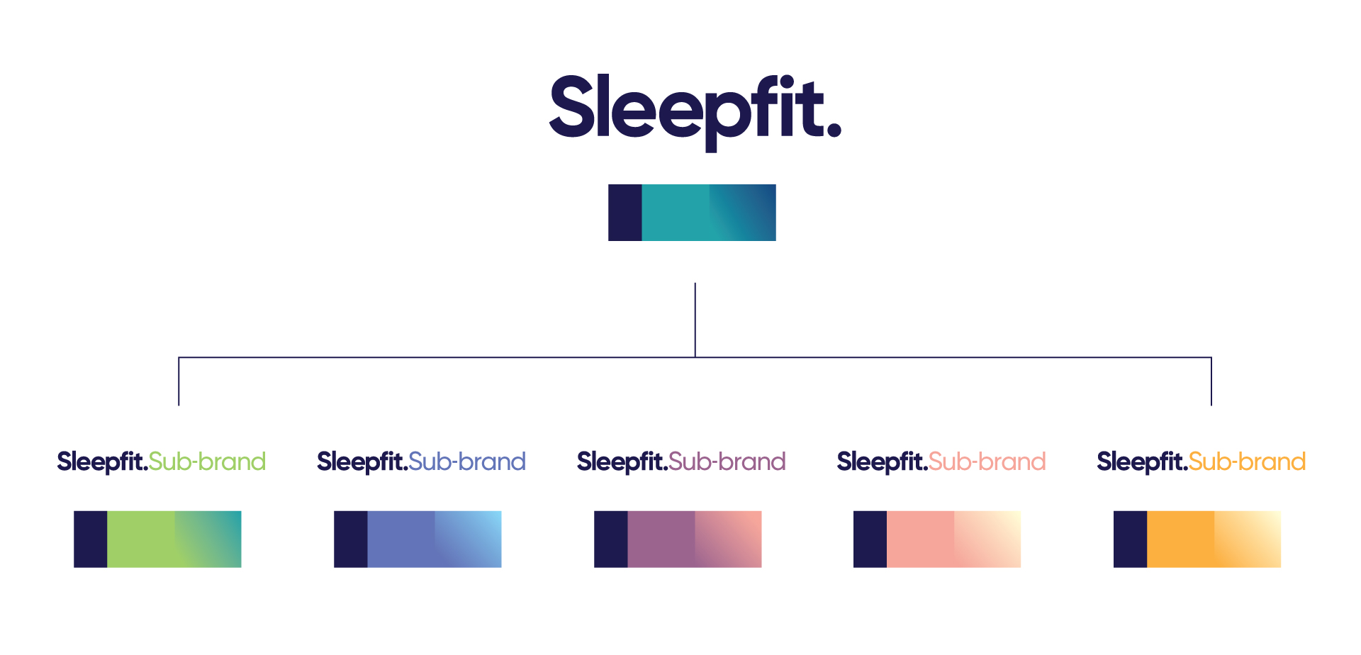 sleepfit_hierarchy.jpg