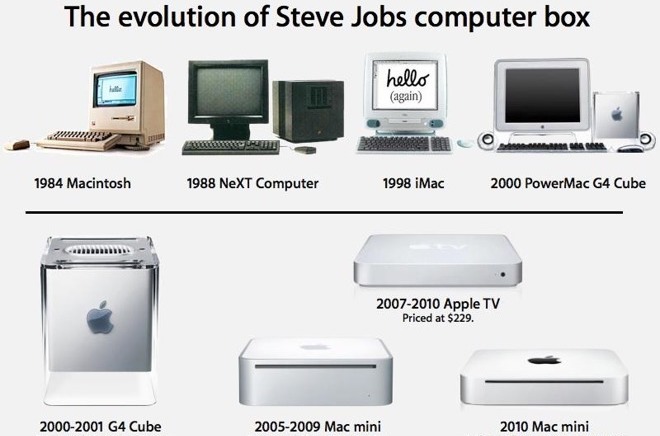 Steve Jobs turned heads with flashy computers, but flash didn't always materialize in commercial success
