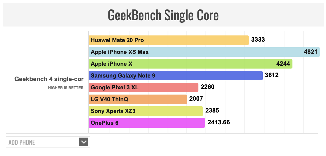 Source: Victor Hristov, PhoneArena.com.