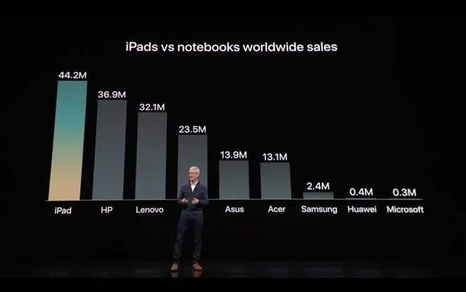 28387-44005-iPad2018-l.jpg