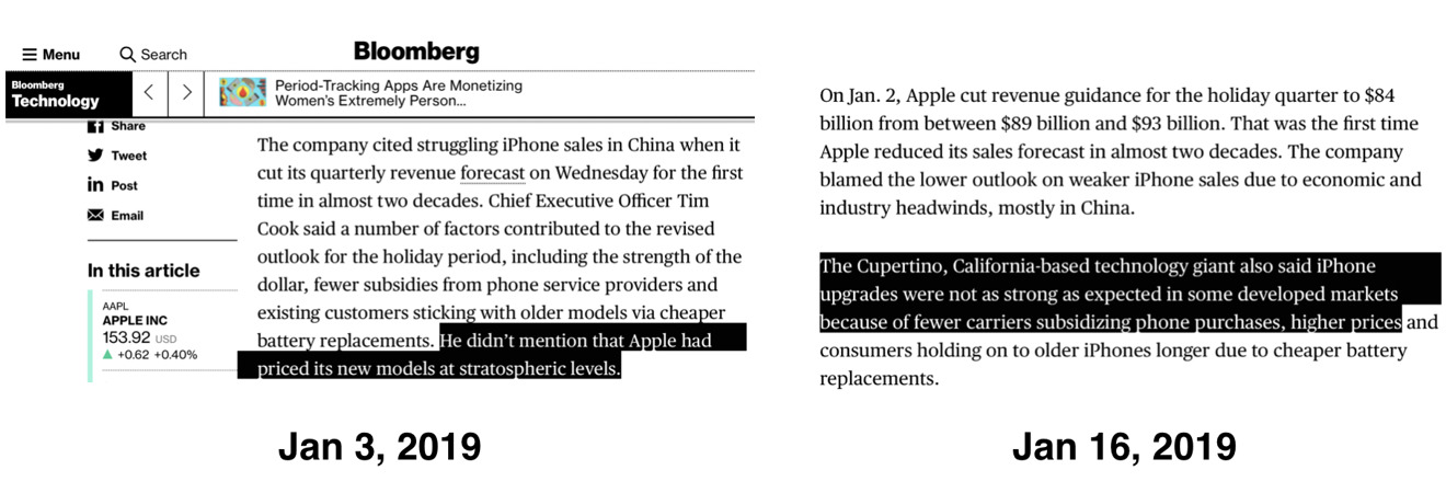 In two weeks, Bloomberg went from claiming that Apple's letter to investors had refused to acknowledge the impact of iPhone pricing on demand to stating that it cited "higher prices" as a primary reason for lower than expected sales.